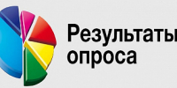 Результаты независимого опроса населения (январь – декабрь 2025 г.). - Сыктывдинский район