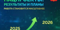 Глава Коми о нацпроектах: каждый рубль работает на будущее республики - Газета Наша жизнь