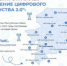 18 населённых пунктов Коми получат связь и мобильный интернет - Газета Наша жизнь