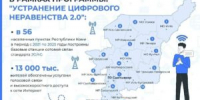18 населённых пунктов Коми получат связь и мобильный интернет - Газета Наша жизнь